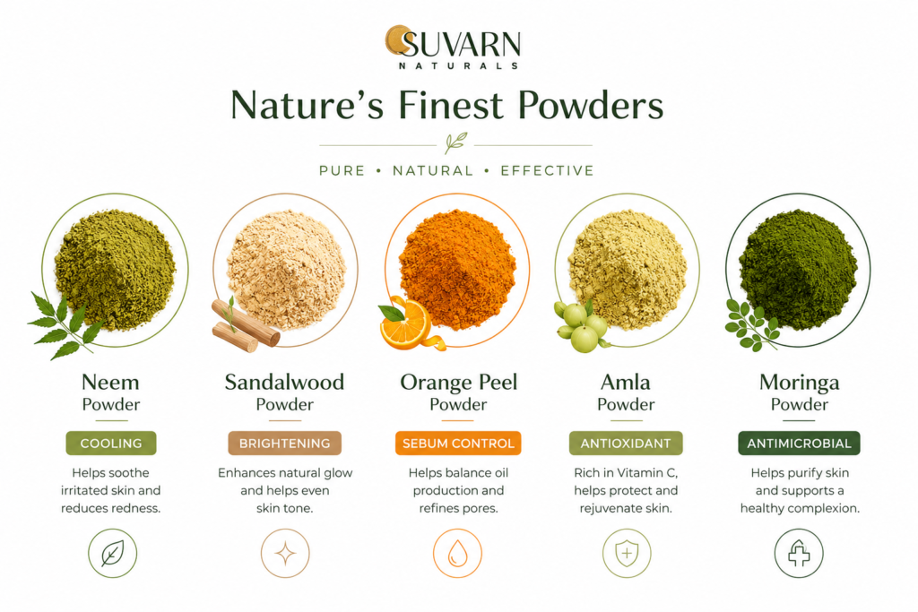 Benefits of natural Ayurvedic powders for summer skincare — infographic by Suvarn Naturals