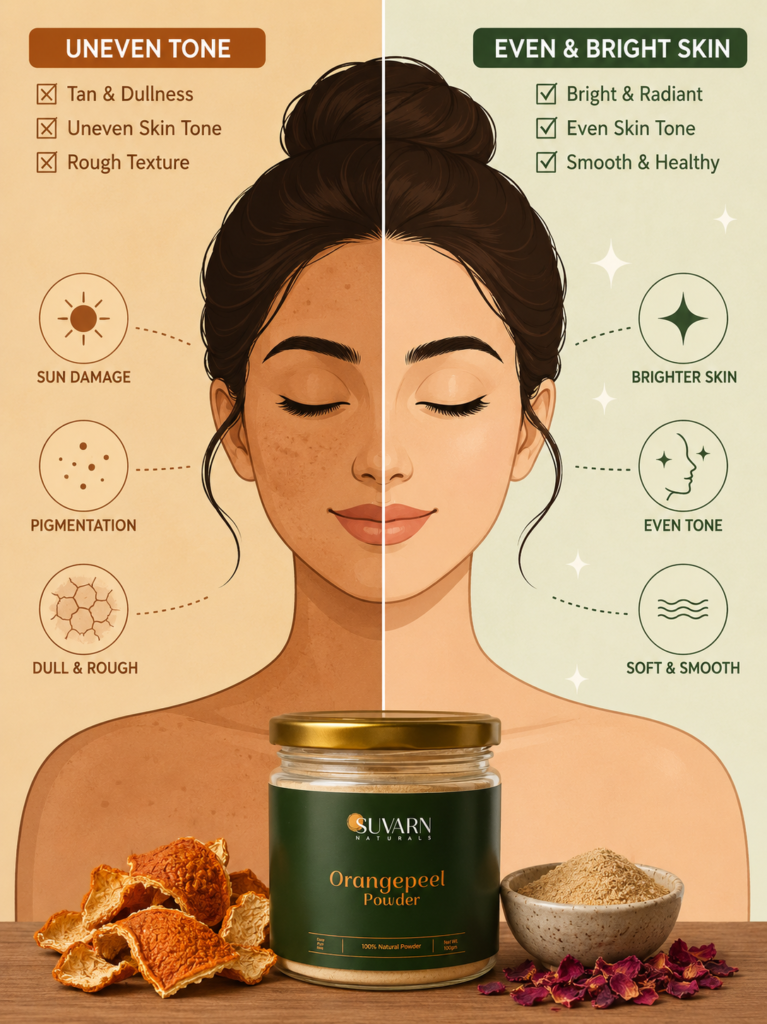 Illustration showing tan removal results with natural orange peel face pack over 6 weeks